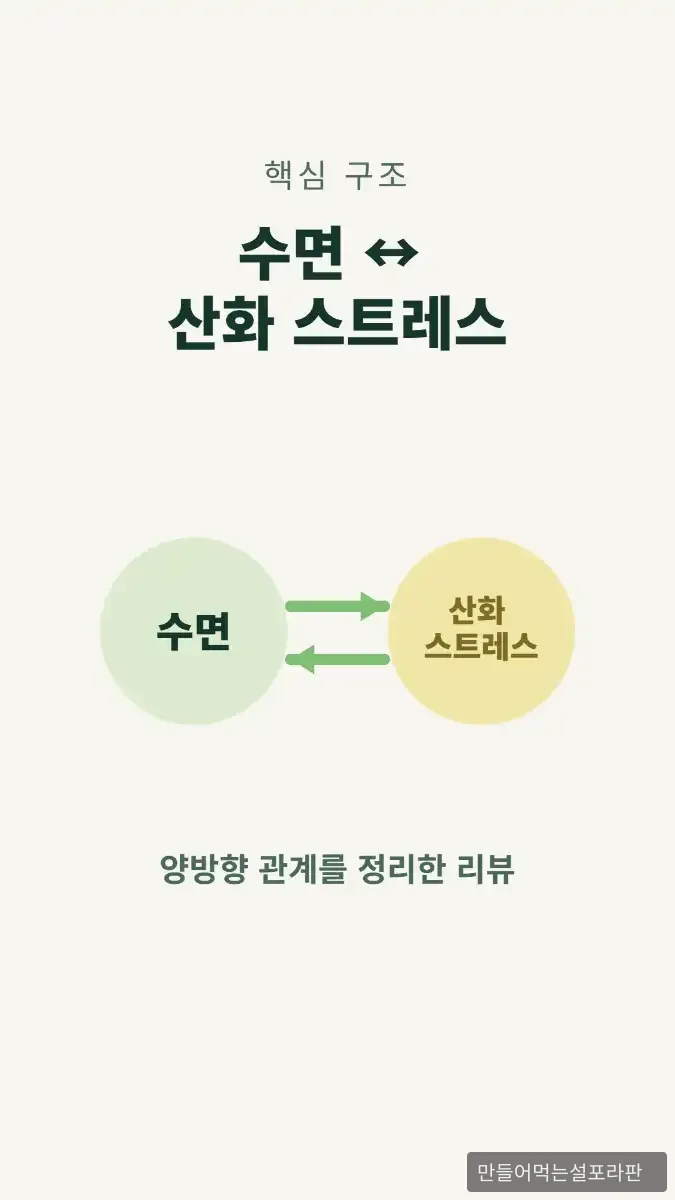 수면 논문 설계를 참고한 슬립 1228 패키지를 위한 학술논문근거 추가 - 2